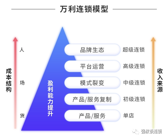 精选万利连锁语录（三）