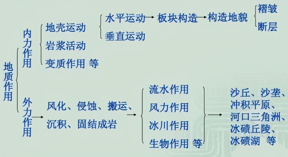 2021高考地理（浙江卷1~2）——黄土高原、流水侵蚀、水土流失