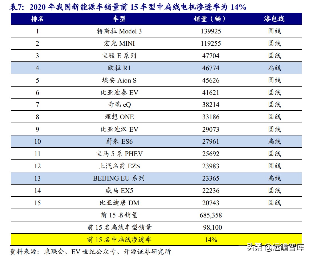 电机：上游稀土走高、中游钕铁硼磁材供不应求，下游电机三足鼎立