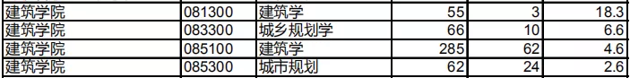 岳麓山下的千年名校——湖南大学