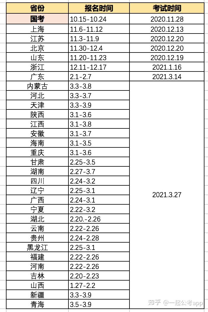 考公務員什麼時候想問一下2022屆畢業生什麼時候考國考和省考