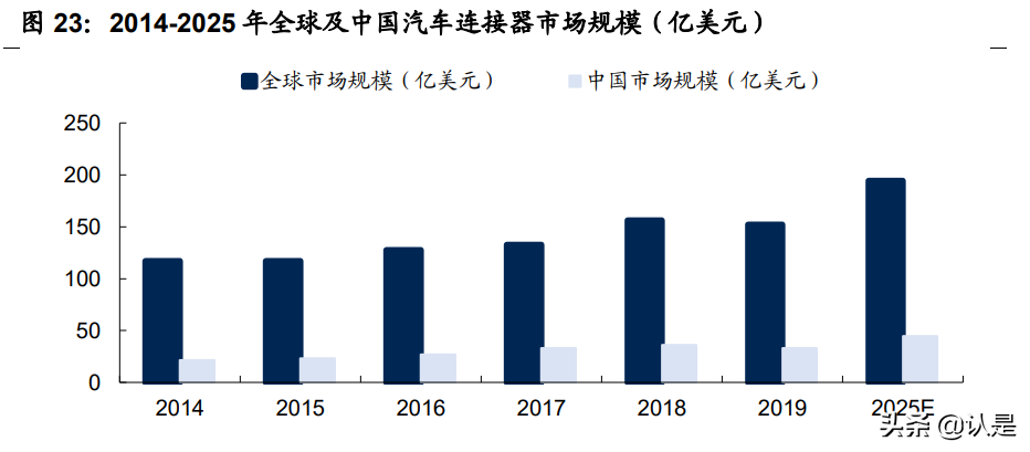 瑞可达专题报告：连接器优质供应商，通信+新能源车双赛道共振