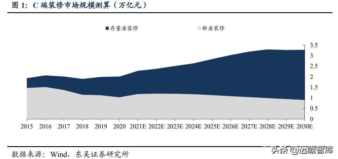 整装家居：四种模式全面对比，哪种能让顾客、装修公司和企业共赢