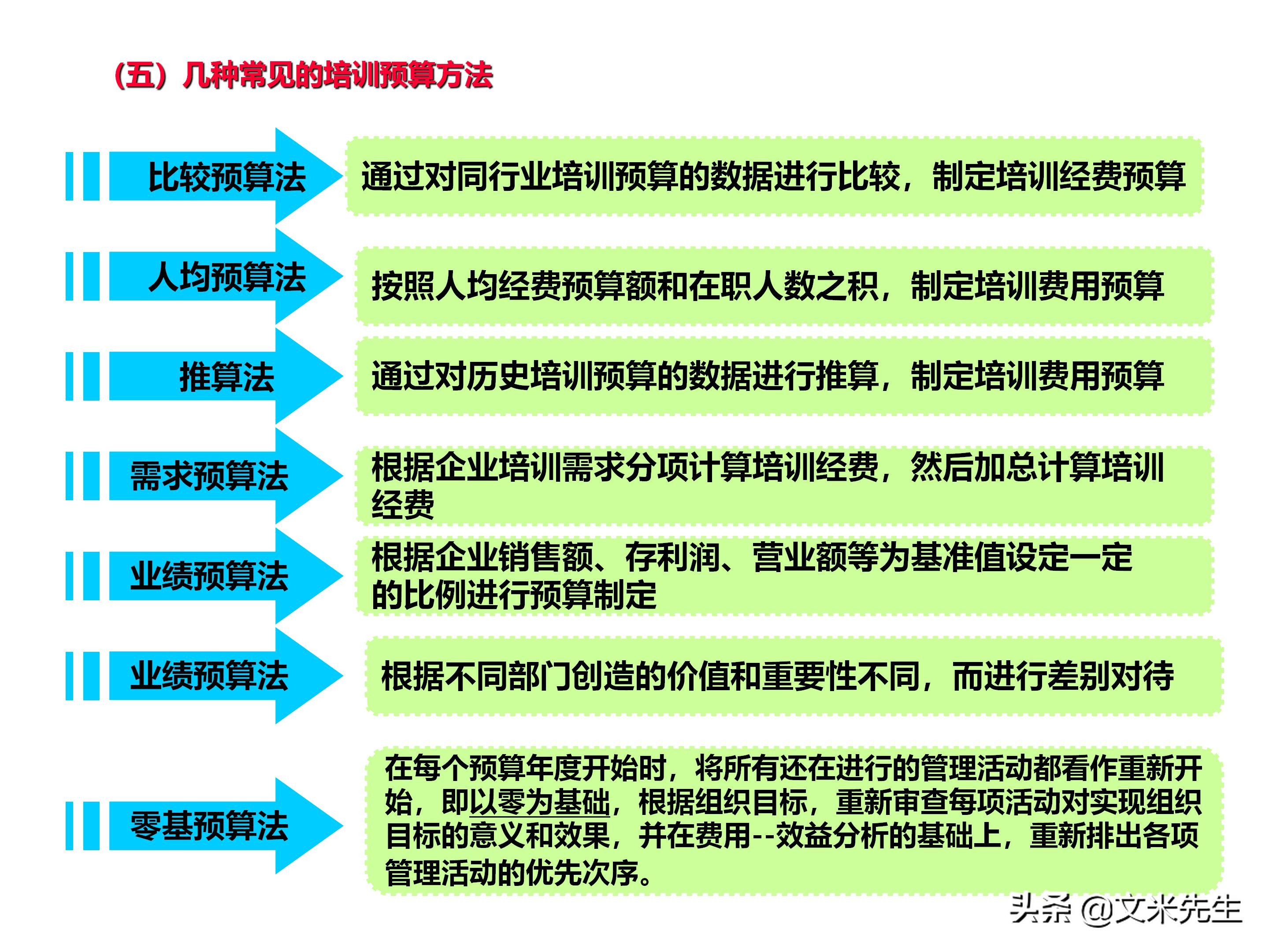 员工培训体系如何搭建？151页企业培训体系建立、管理和实施分享