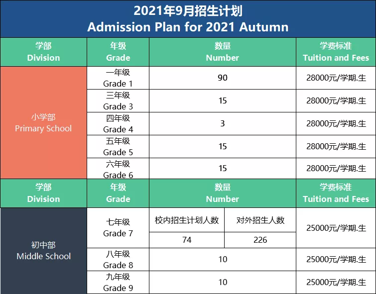 无需学区房！2021年苏州各区优质私立学校招生计划和学费汇总