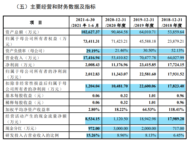 果粉造神果链造IPO企业，兴禾自动化营收下滑或难谈稳定性