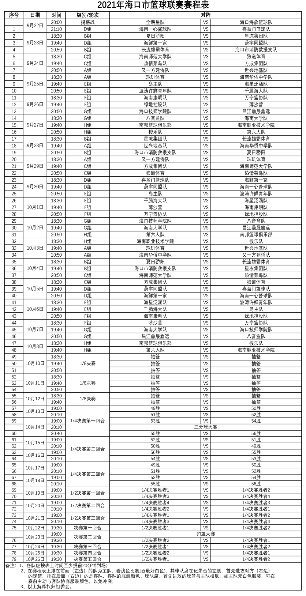 PK其他联赛的全明星(2021年海口市篮球联赛赛程出炉！揭幕战由海象队VS全明星队)