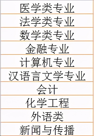 考研届公认十大难考专业，会计又“不负众望”地上榜了