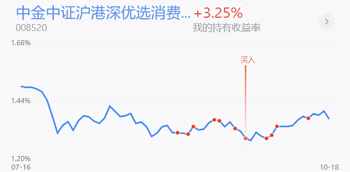 实盘收益率回撤，白酒医药还有机会