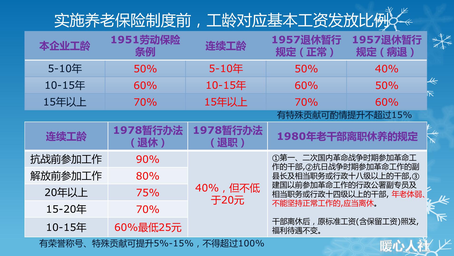 养老金双轨制,养老金双轨制什么时候废除