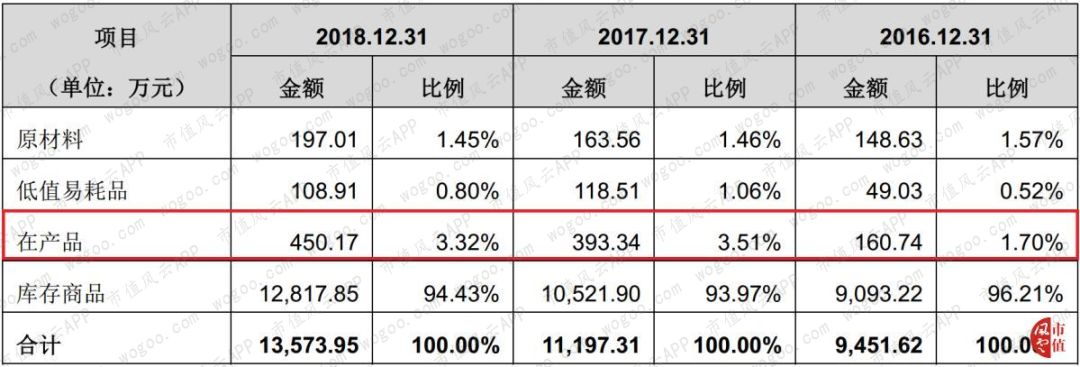 泰坦科技核心技术存疑被否：来看看中间商如何包装成技术集成商的