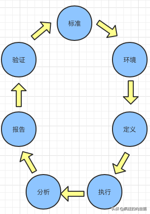 软件开发中的性能测试,看这一篇让你融会贯通