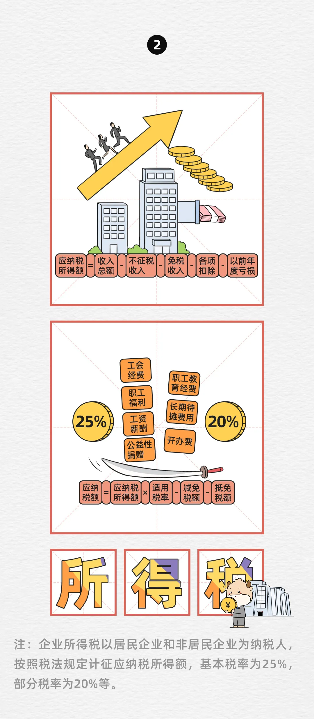 消费税税率表,消费税税率表2021年完整版