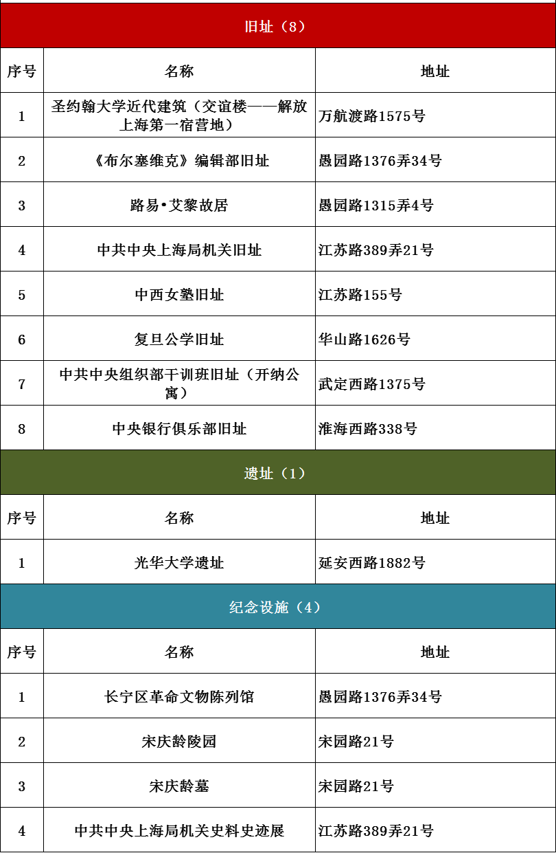 上海红色文化地图（2021版）发布！6条红色线路等你打卡