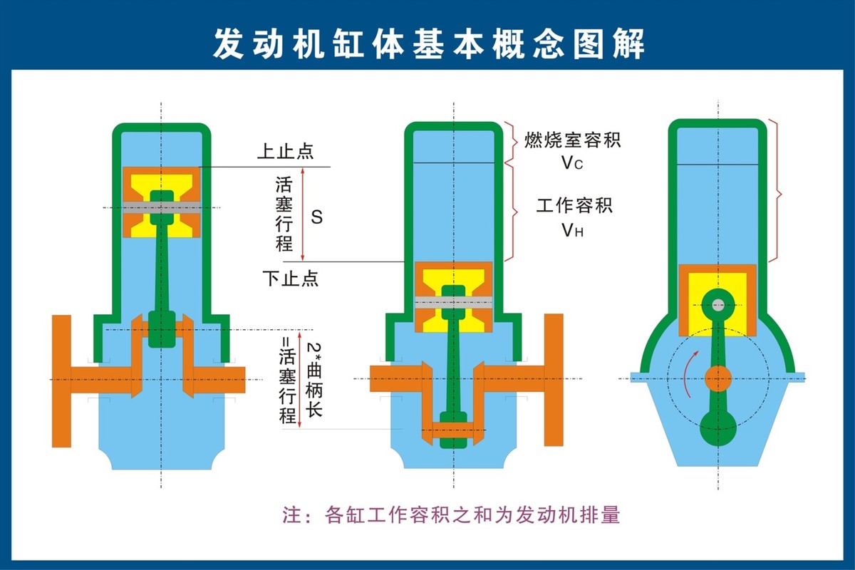 摩托车发动机是怎么工作的？