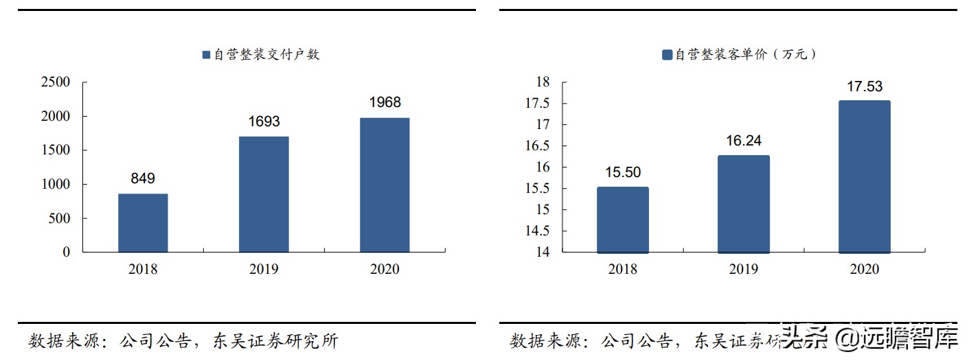 整装家居：四种模式全面对比，哪种能让顾客、装修公司和企业共赢