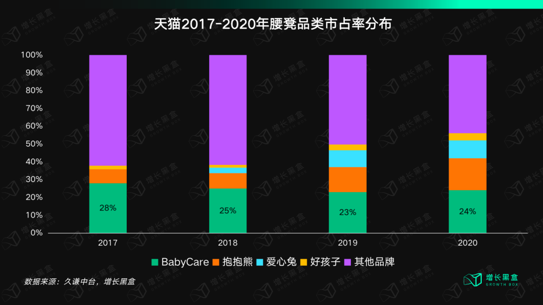 12000字解读BabyCare：母婴用品品牌的终局是走向全品类吗？