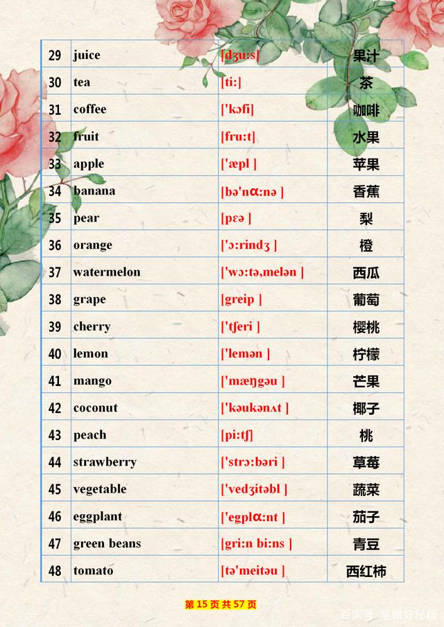 教师妈妈:小学英语单词制成“表”给儿子背!有心的家长给孩子存下