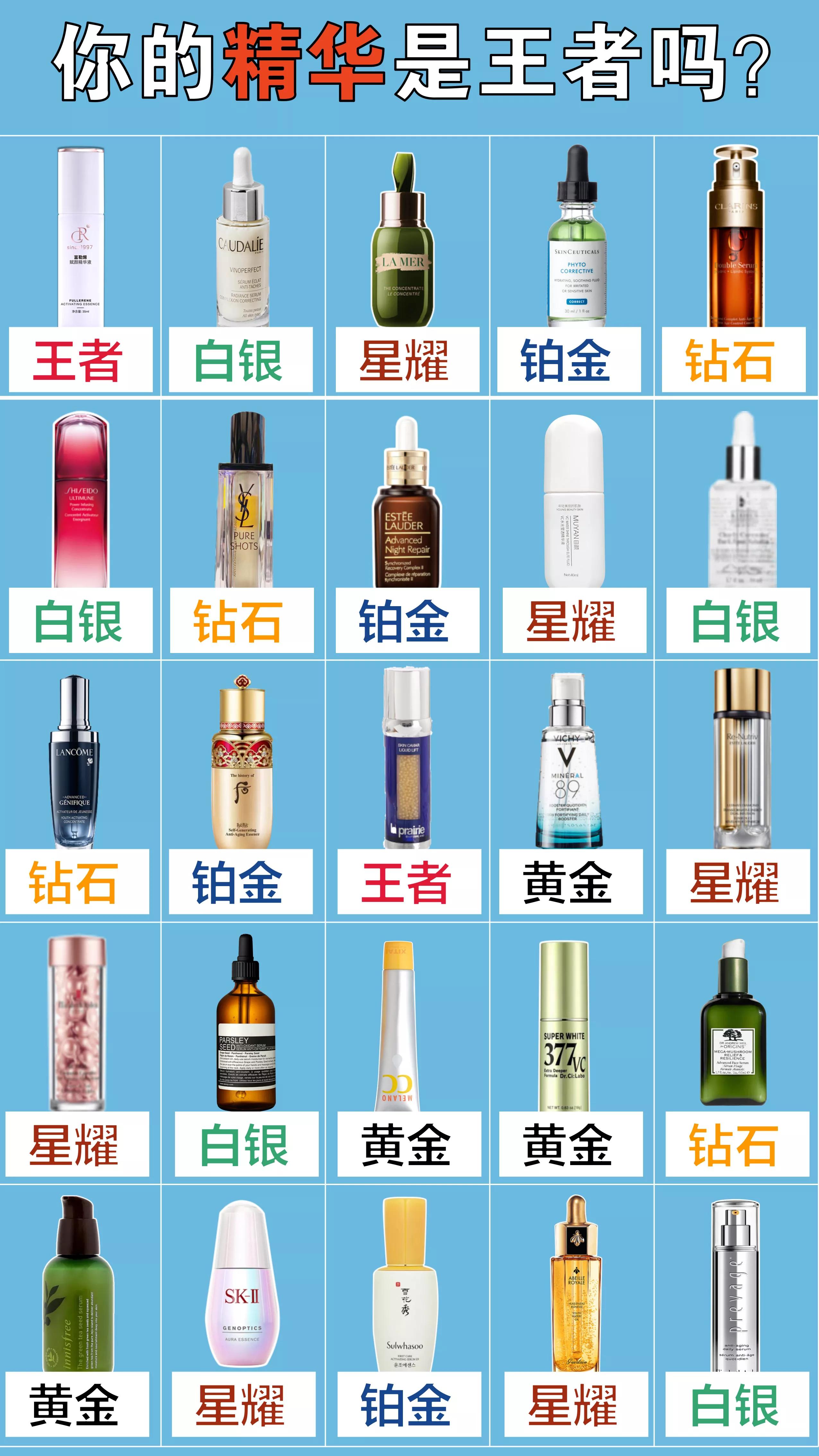 精华液如何使用才是正确的呢？精华测评推荐，用法指南在这里