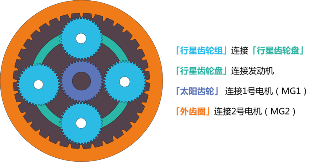 10年前的「混动鼻祖」普锐斯，现在还值几个钱？
