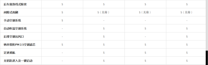 昂科拉/昂科拉GX配置价格分析：选择繁多，购车还得看需求