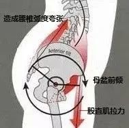 nba球员起跳为什么膝盖内扣(体能康复 | 跳绳中容易出现哪些问题呢？)