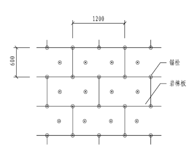 外墙保温施工方法