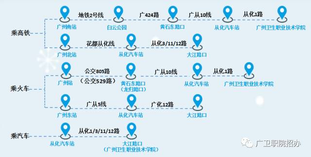 2020年广东3+证书最低录取210分，广州卫生职业技术学院介绍
