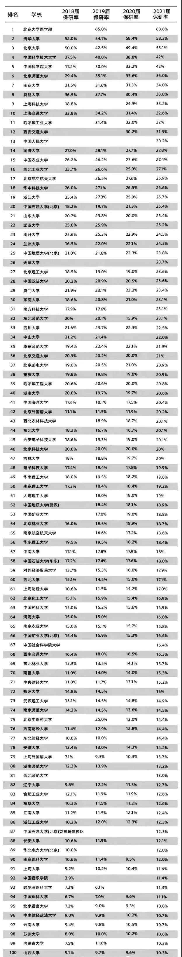 推免扩招已成趋势，统考名额不断“缩水”，普通考生何去何从