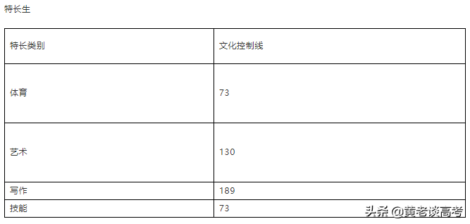 2021年四川省高职单招院校录取分数线大全（四）