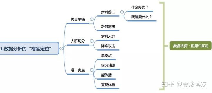 淘宝如何分析产品数据（天猫数据分析）