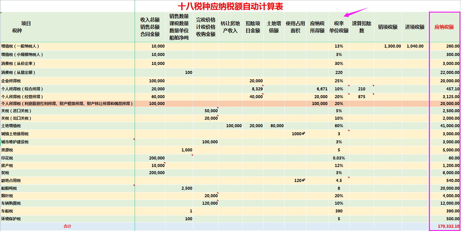 不会偷懒的会计没有资格称为老会计！老会计偷懒秘诀