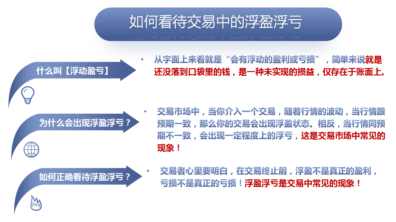 如何看透实战交易中的浮盈和浮亏