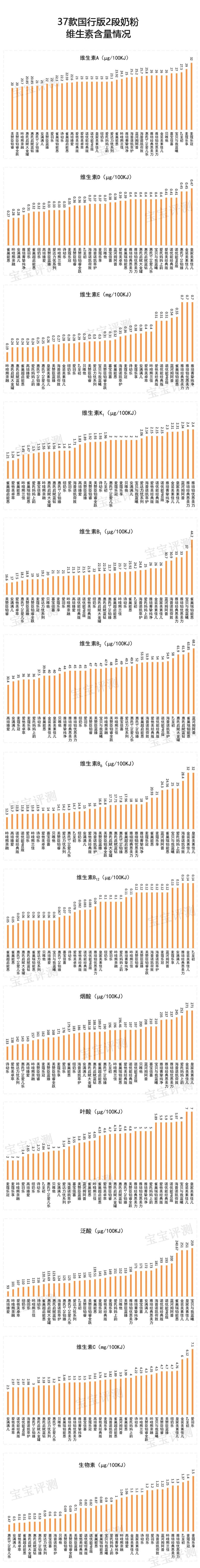 37款国行版2段奶粉评测：有的添加了白砂糖/香精，有的被通报