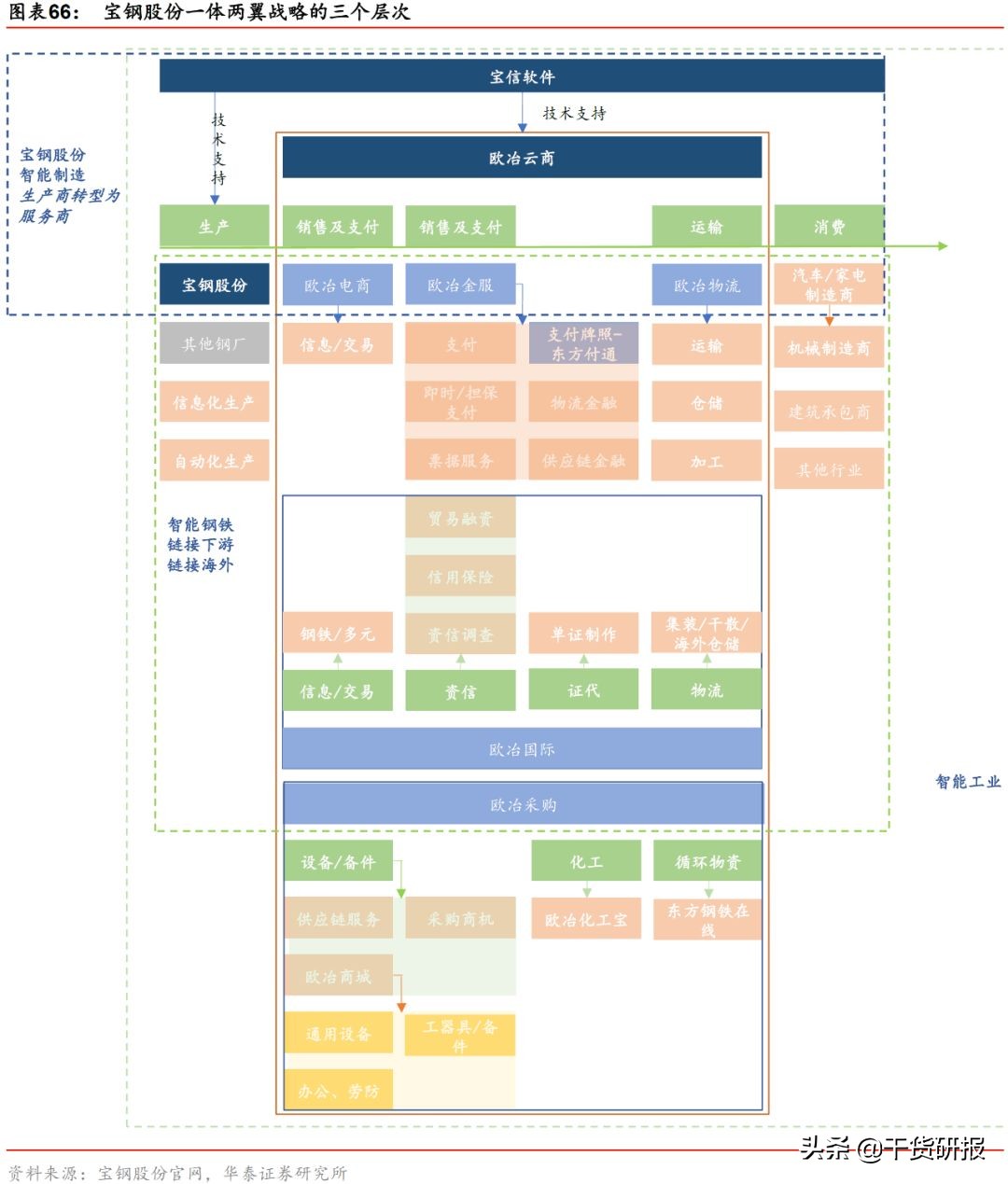 宝钢股份：汽车板全球第三，一体两翼起飞，首次覆盖买入