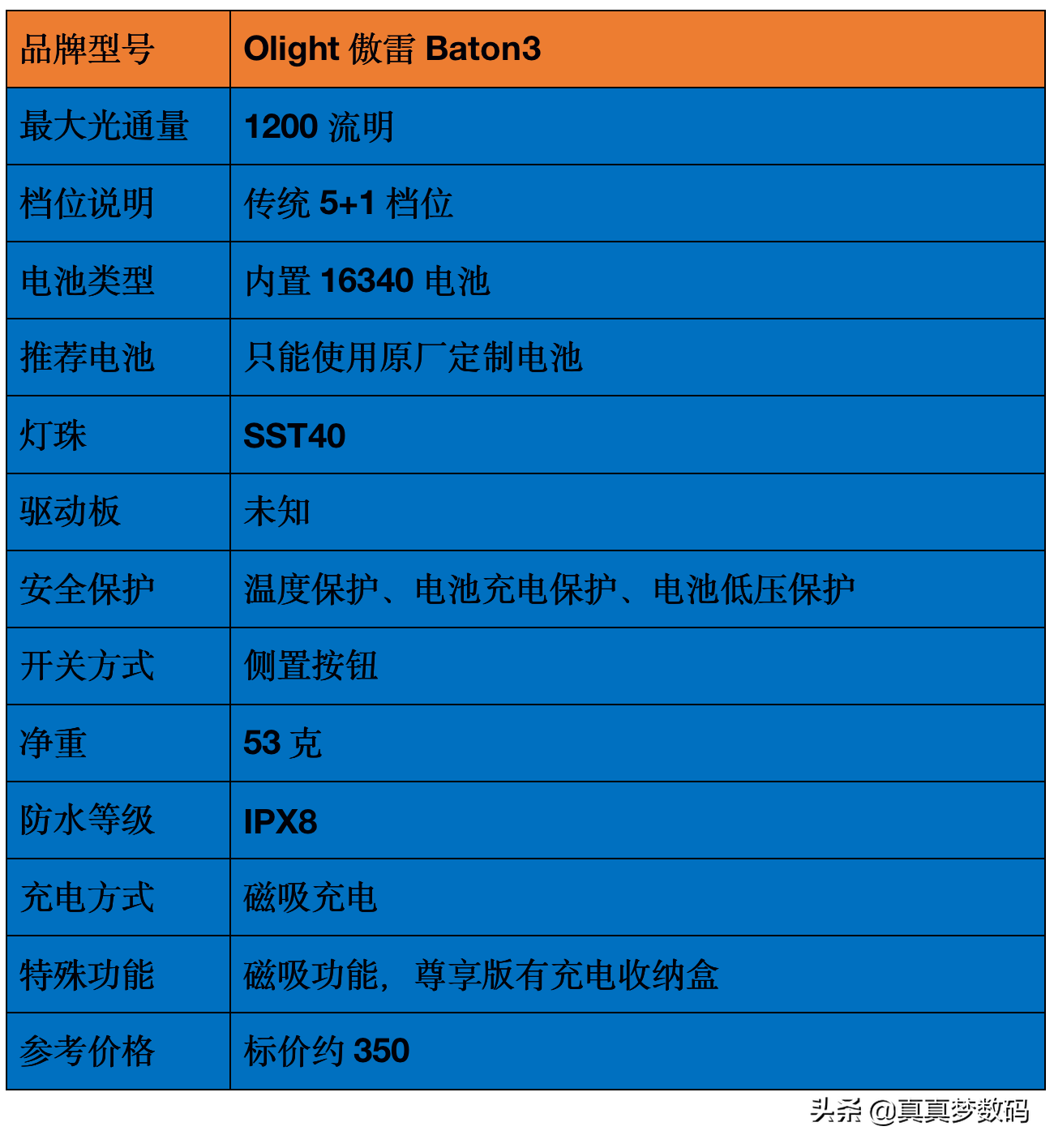 2021强光手电选购经验 篇一：盘点我的高性价比强光手电筒