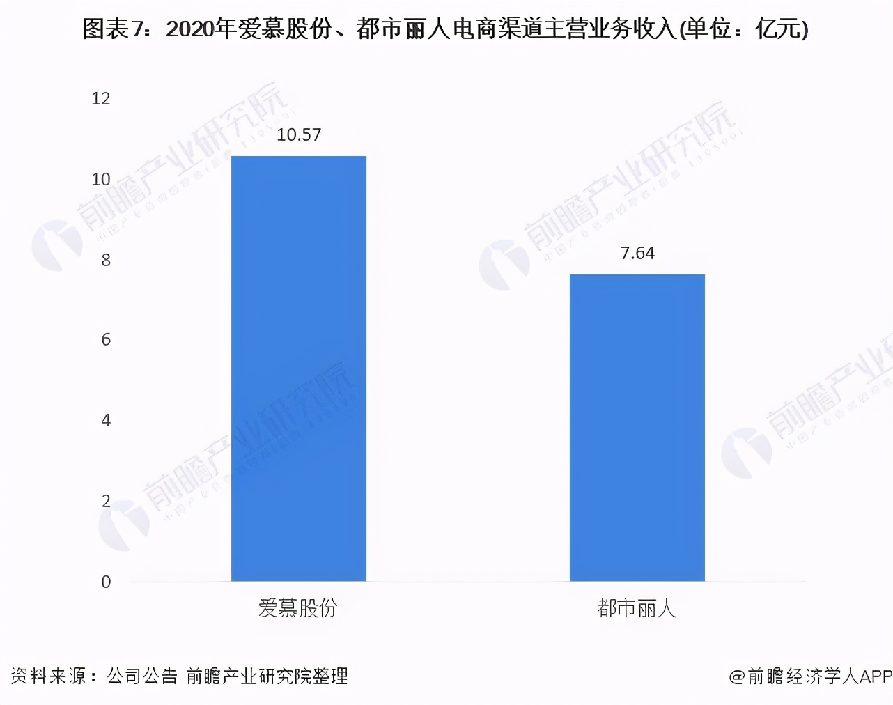 干货！2021年中国女士内衣行业龙头企业对比：爱慕股份VS都市丽人