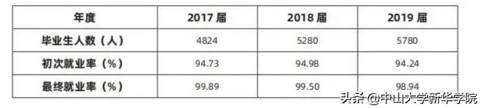 中大新华，选择你这十个理由够不够？