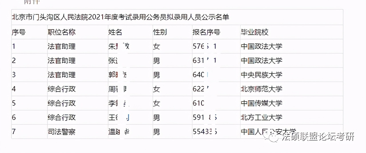 2021北京法院系统“最爱”录取哪所院校的毕业生？中国政法大学