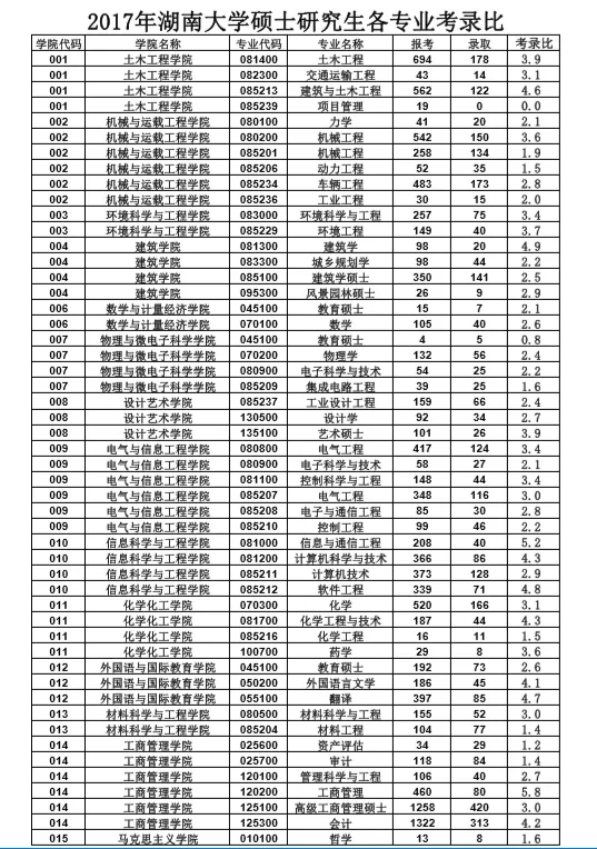 湖南大学！一所没有围墙的学校，“机械四小龙”成员之一