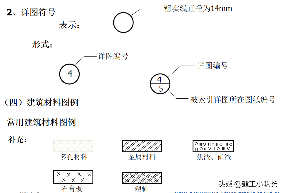 国企资料员培训资料，建筑施工图、建筑工程材料等五大部分详讲
