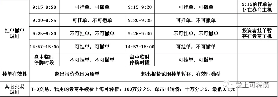 可转债交易规则、条款解释和指标公式算法（建议收藏）