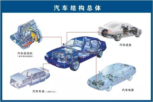 汽车电路原理图：汽修必备的汽车结构与工作原理详解
