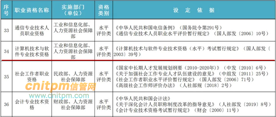 計算機軟考通過率軟考通過率是多少