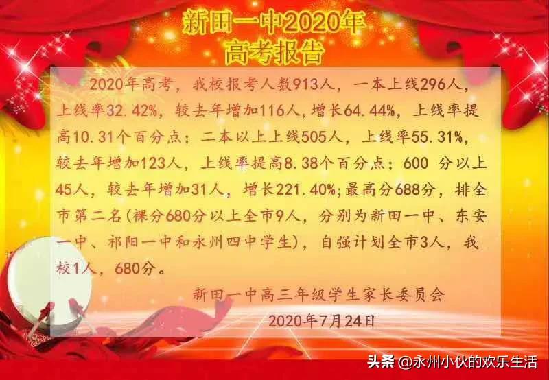 喜讯!2020年永州高考情况汇总（二）