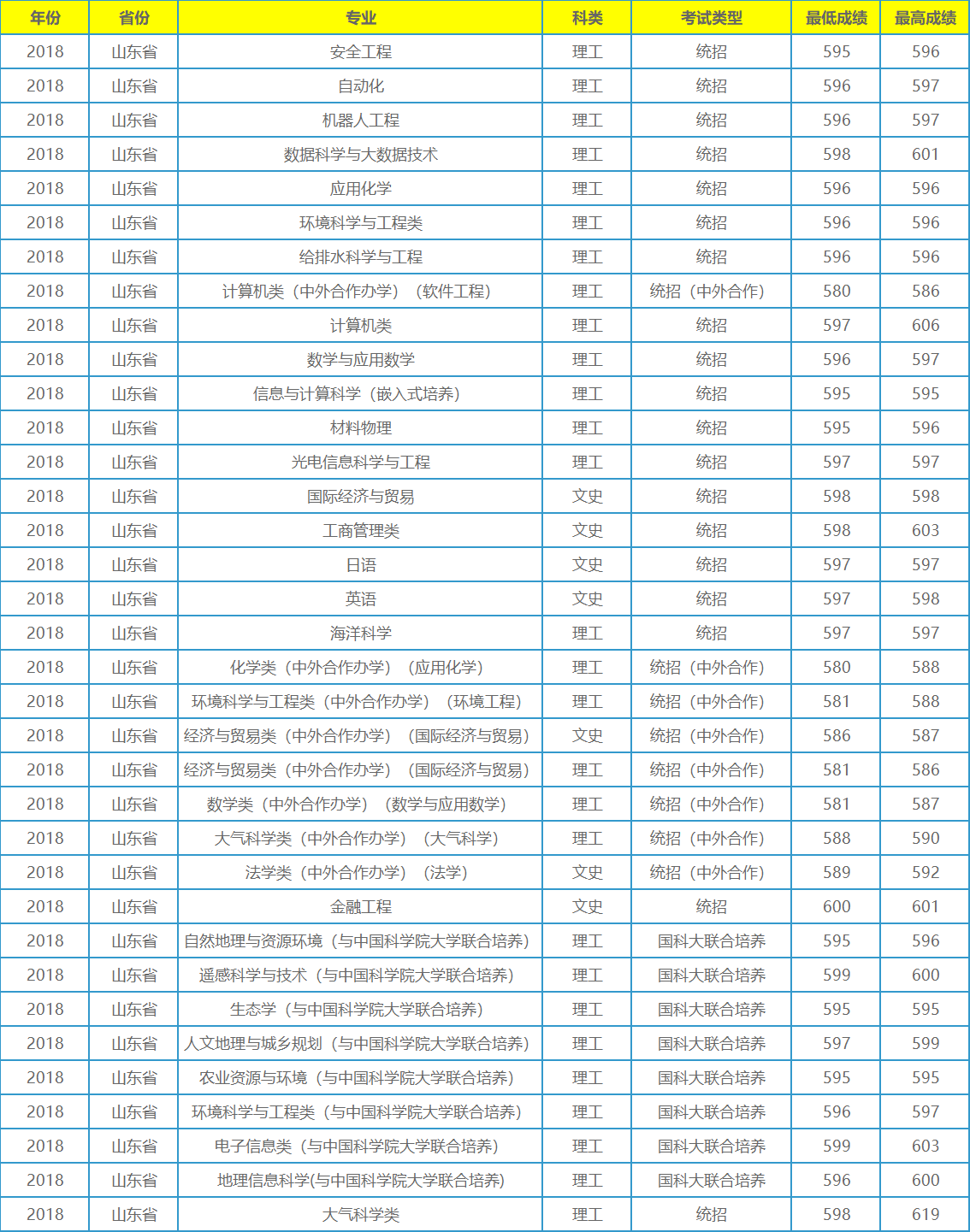 它不是211工程大学，录取分数在全国各地却年年居高不下