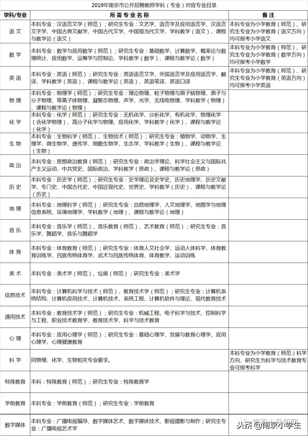 南京2017教师招聘（最新）