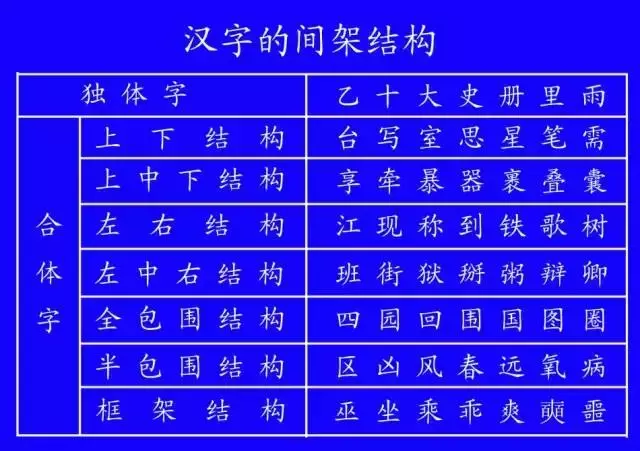 低年级学生笔顺写对很重要！易错字书写动态演示，太直观啦