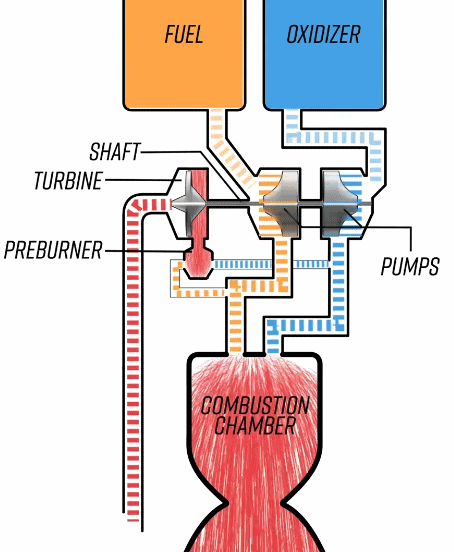 �ѳ�����һ�ţ��������л��������š�����ʧ�ܣ�����������Σ�