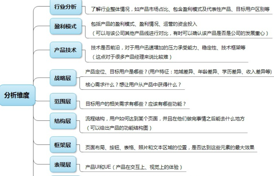 竞争分析怎么写.（参考这份模板报告保你会写竞争分析）